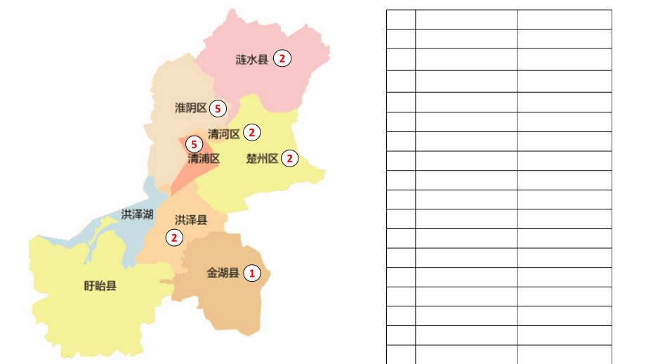 淮安及周边电商产业园、现代物流园分布概要_第1页