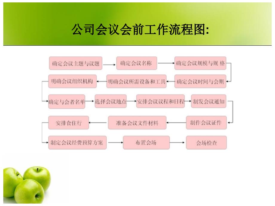 社交礼仪—会议座位安排课件_第1页