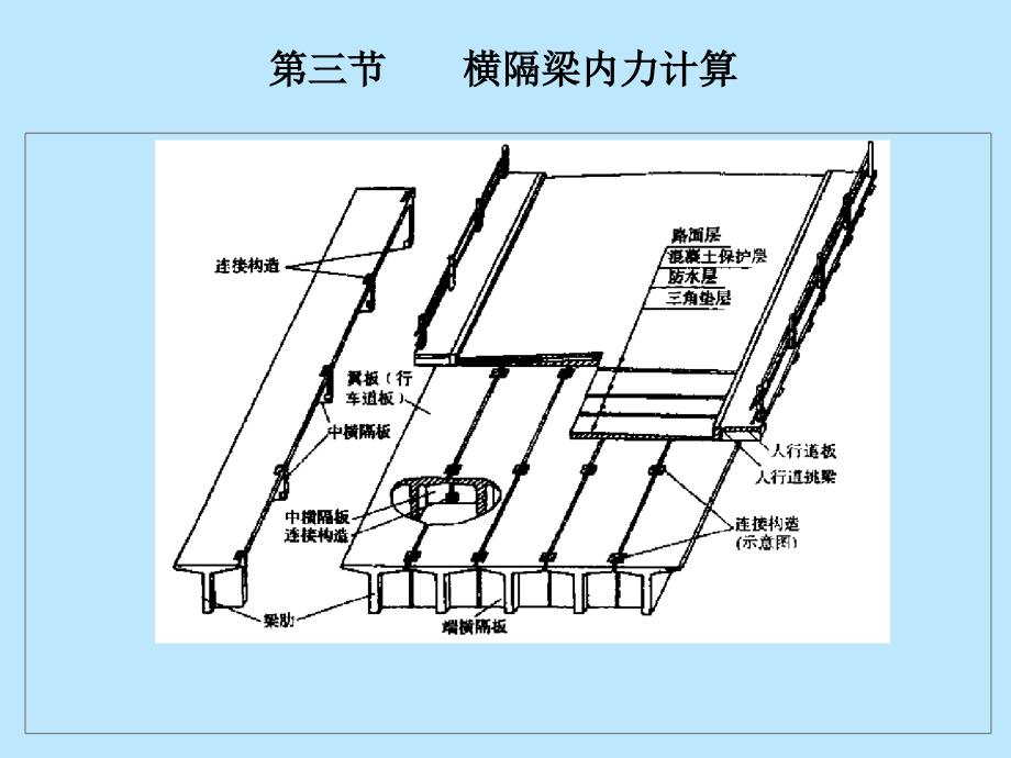 横梁内力计算课件_第1页