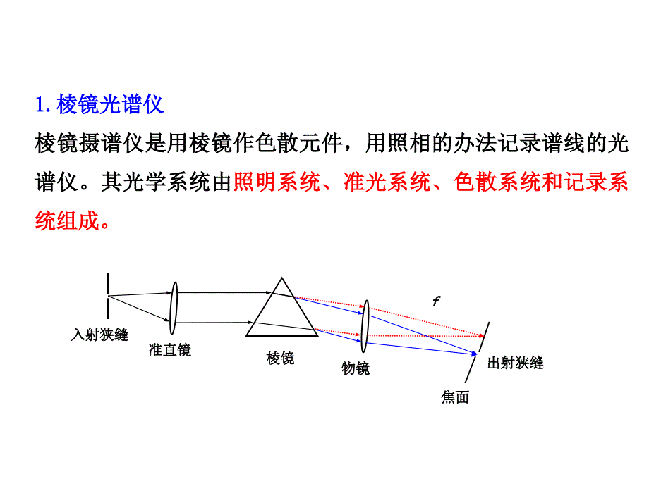 第八章原子发射光谱分析新课件_第1页