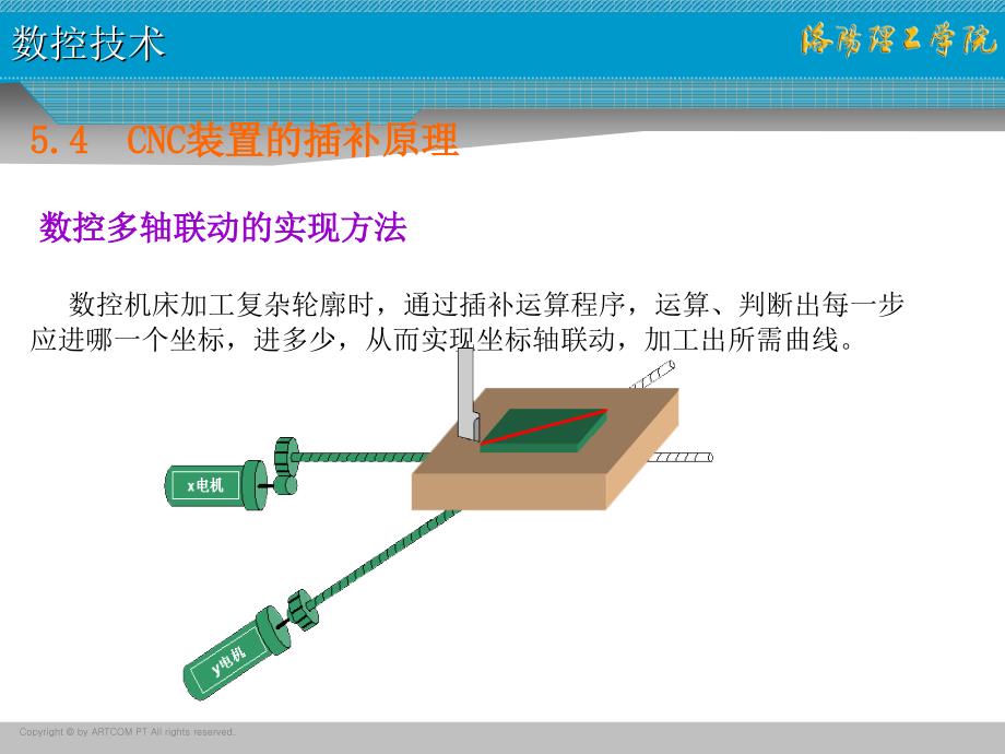 计算机数控装置2_第1页