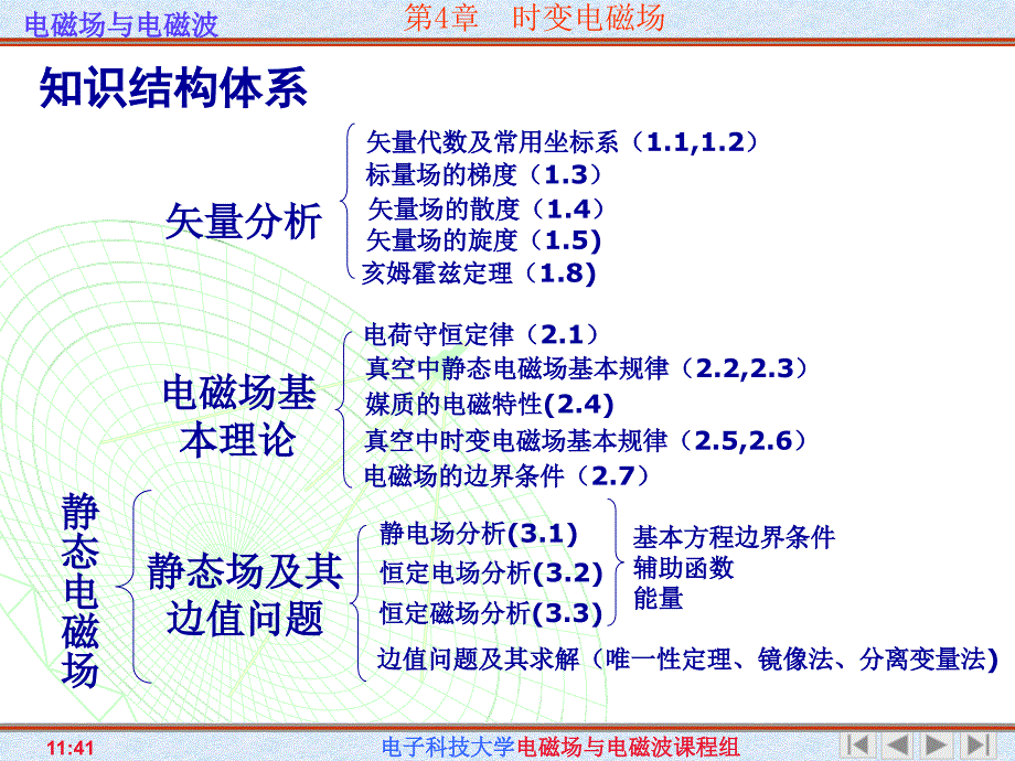 知识结构体系课件_第1页