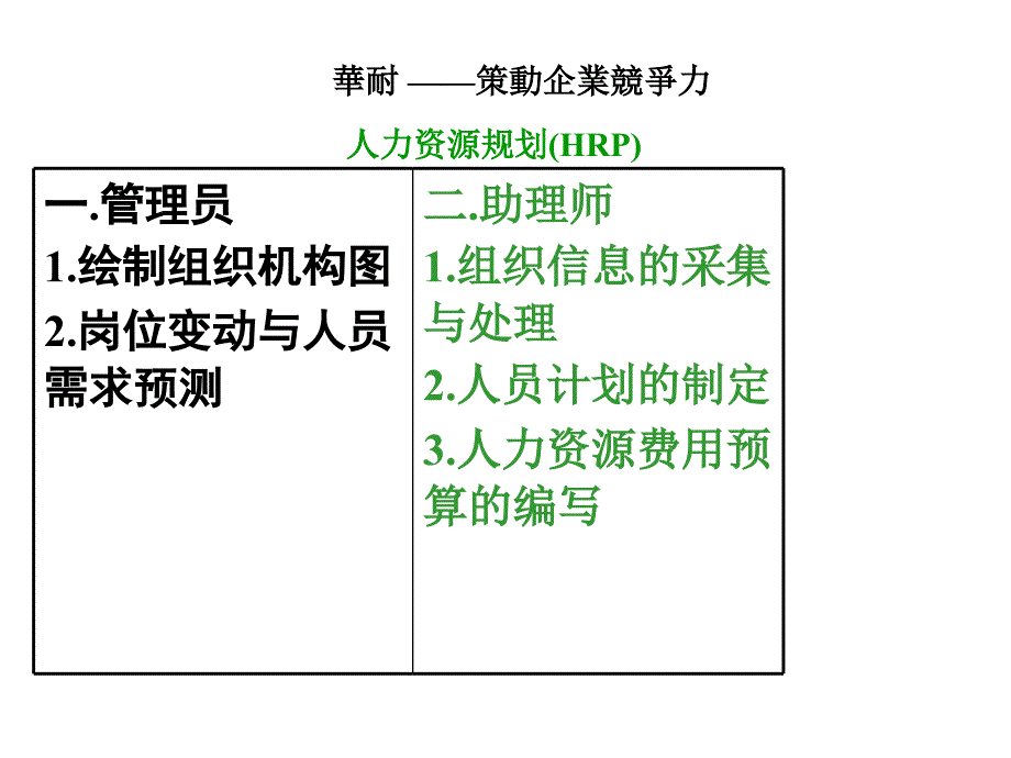 华耐-策动企业竞争力_第1页