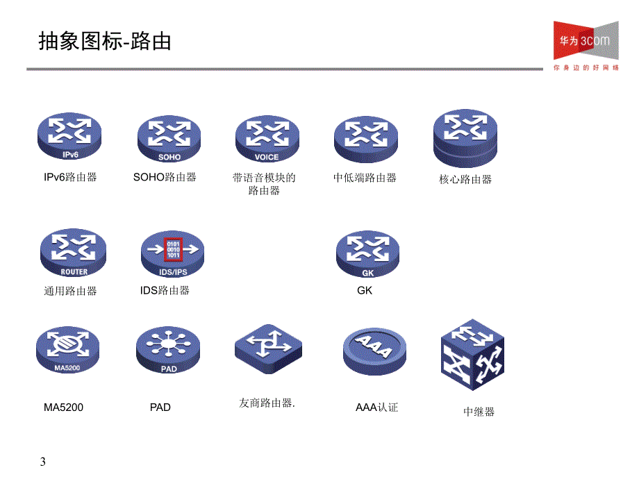 华为3Com公司产品图标系列_第1页