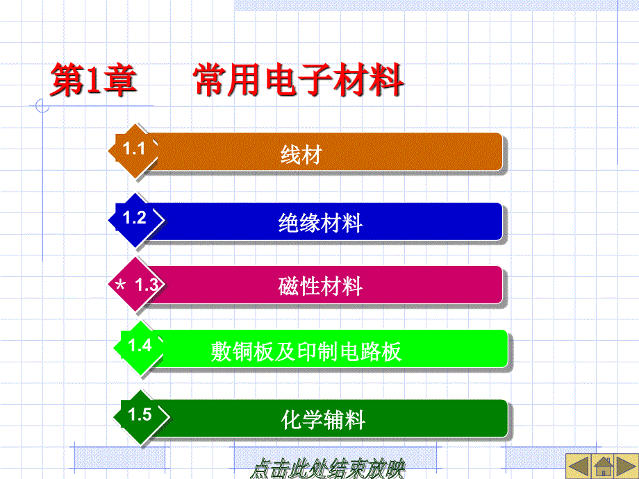 线材的分类分解PPT课件_第1页