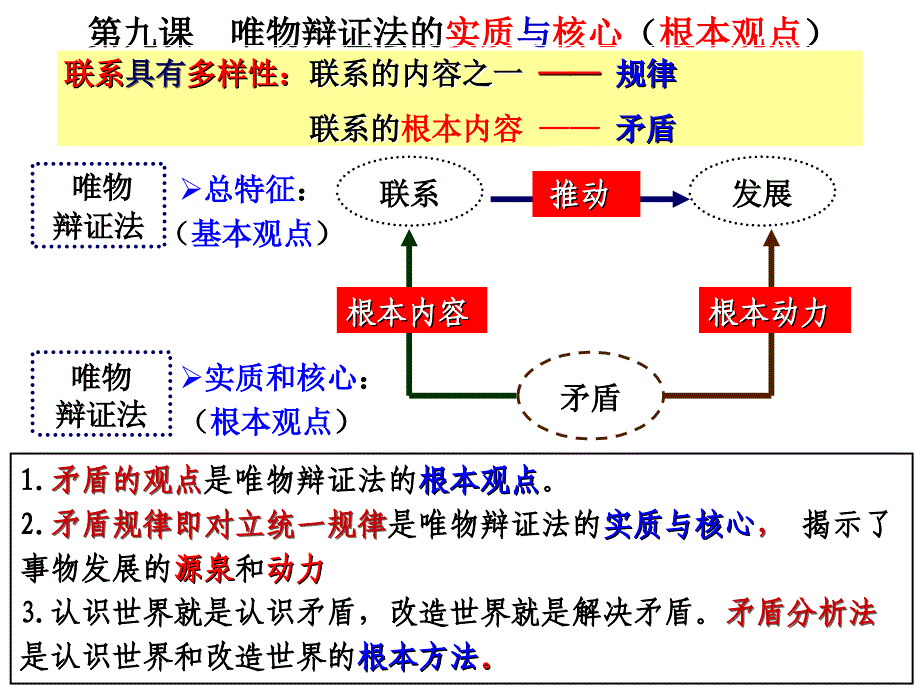 矛盾规律即对立统一规律是唯物辩证法的实质与核心课件_第1页