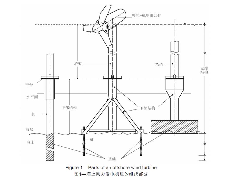 海上风电的基本术语(中英文对照).课件_第1页