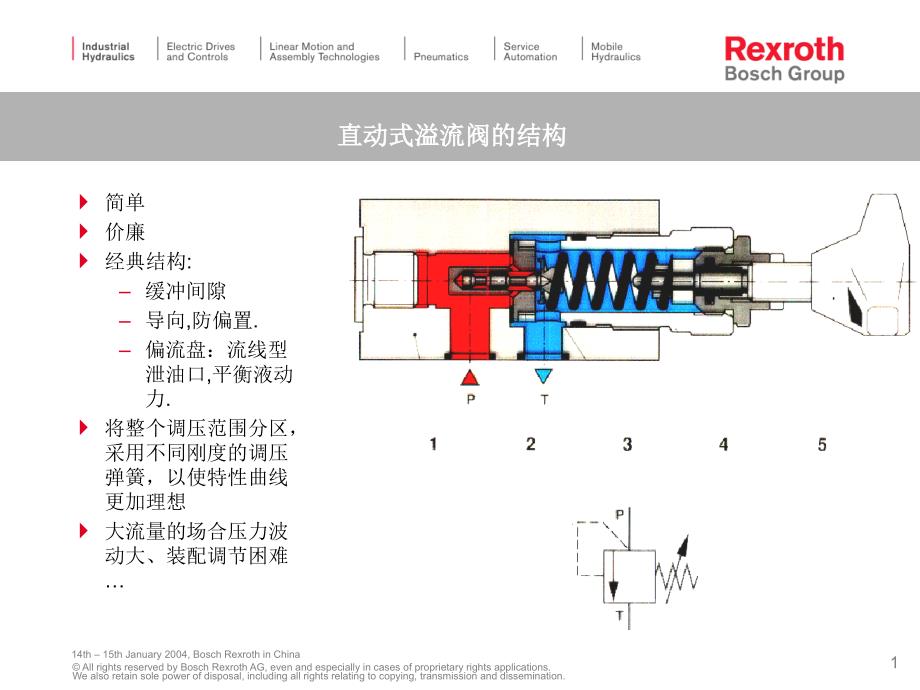 力士乐内部企业知识管理培训资料_第1页