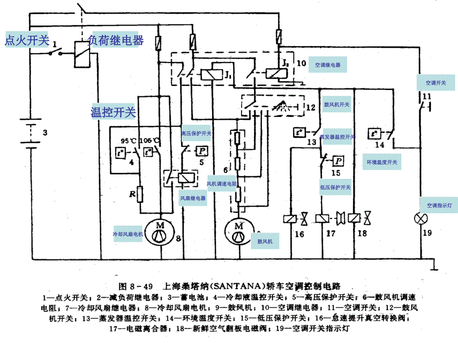 汽车电器空调系统.课件_第1页