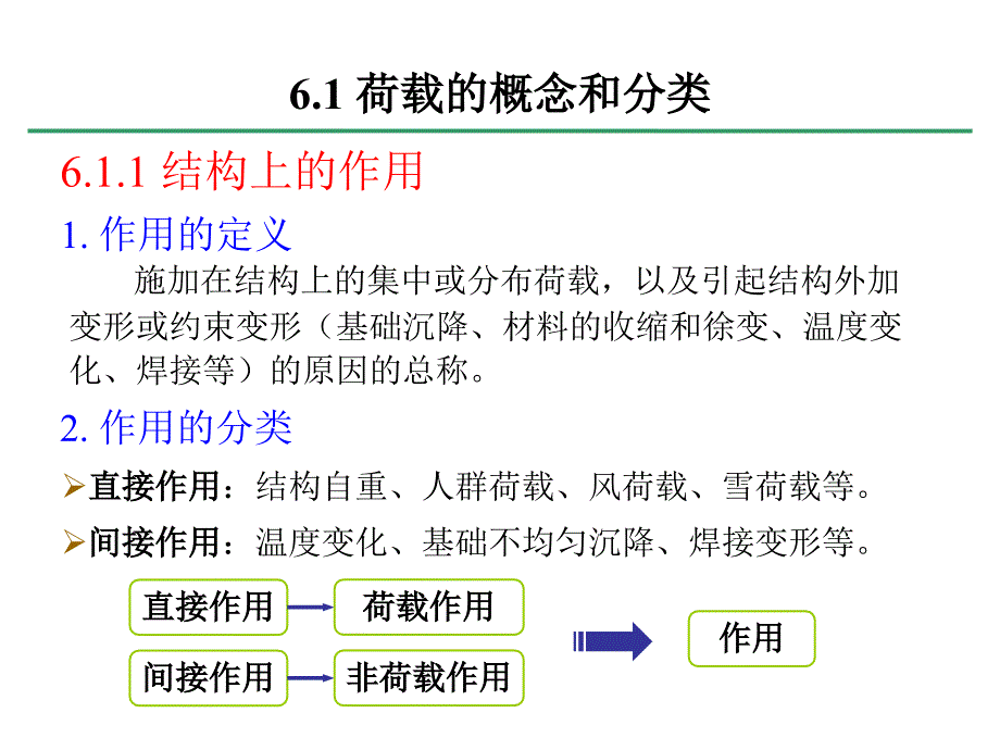 第六章-荷载的统计分析课件_第1页