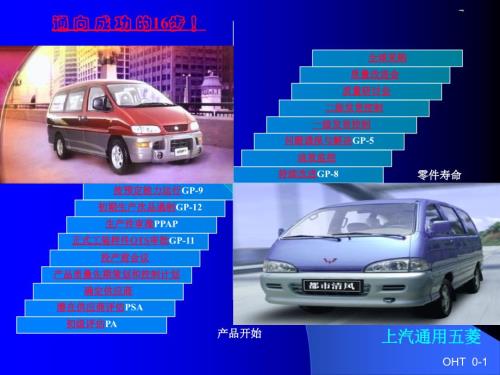 供應商質量培訓課程--供應商質量管理16步程序