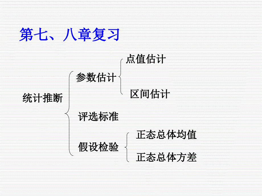 浙江大学概率论与数理统计第七八章复习概要_第1页