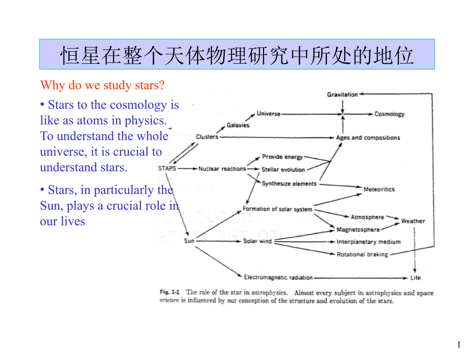 恒星的基本知识课件_第1页