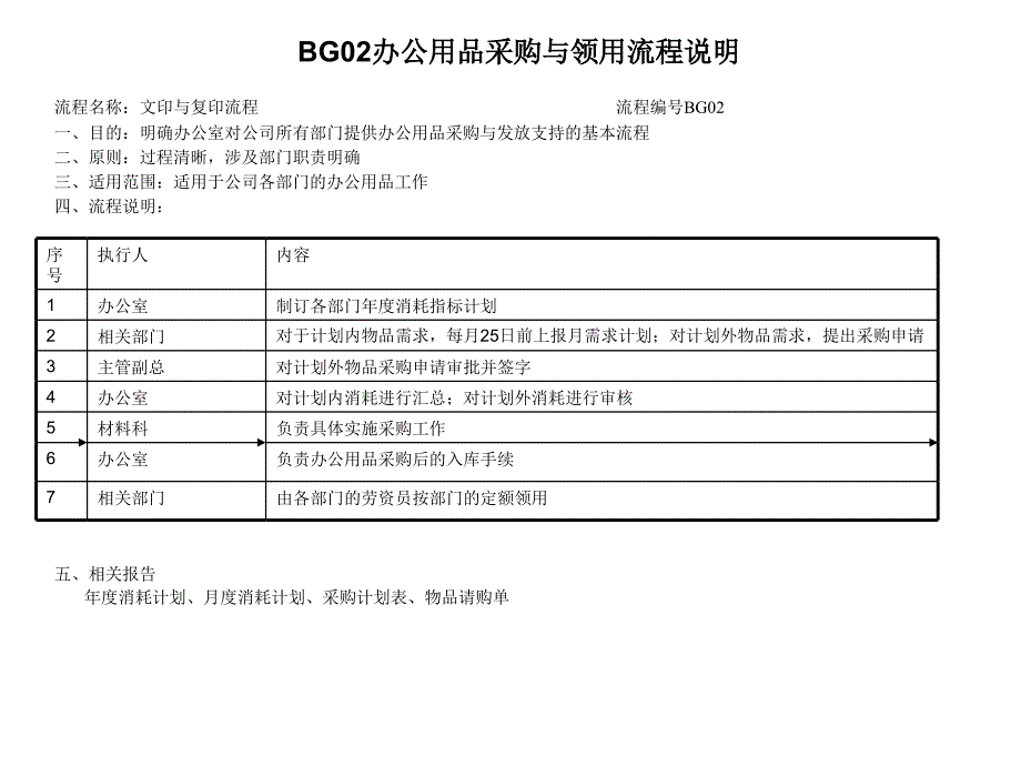 办公用品采购与领用流程说明_第1页