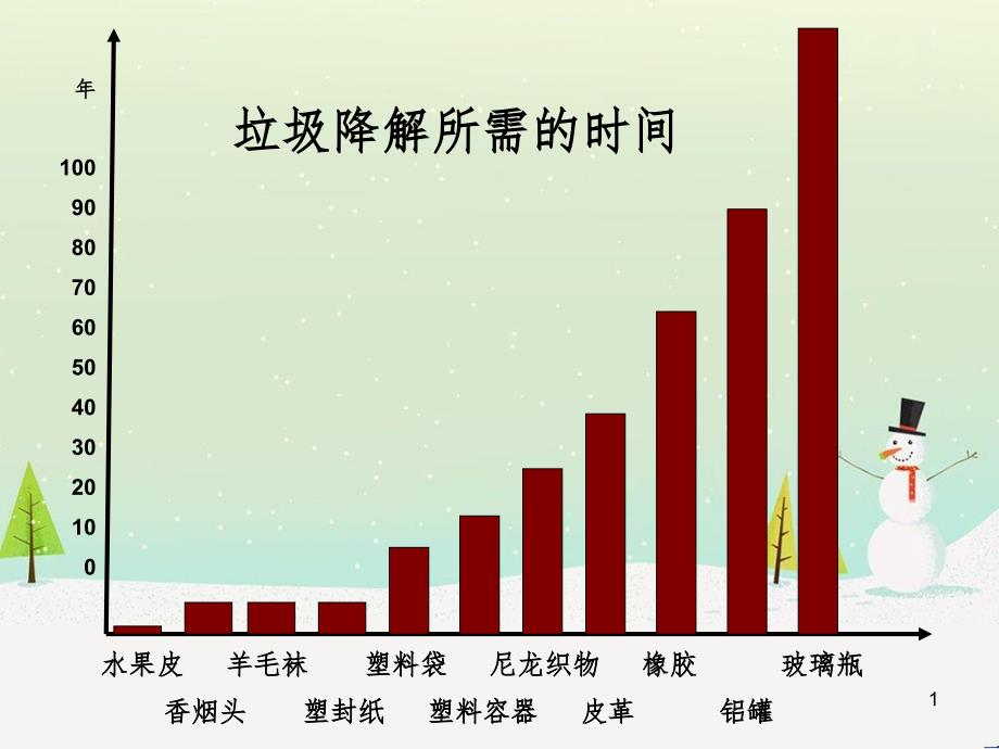 八年级物理上册 1.3《活动降落伞比赛》课件 （新版）教科版 (2707)_第1页