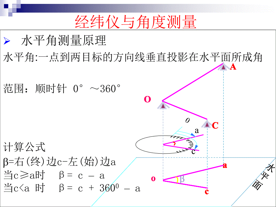 角度测量与水平角测设分解课件_第1页