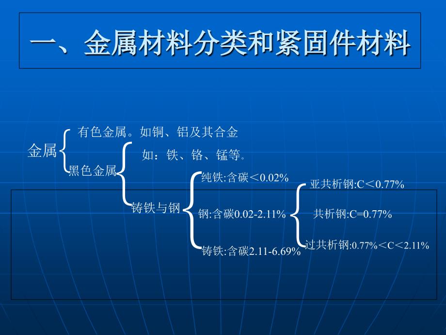 紧固件材料课件_第1页