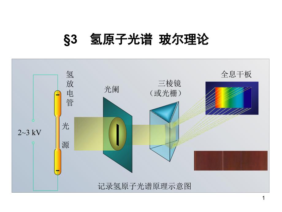 量子力学课程中心_第1页