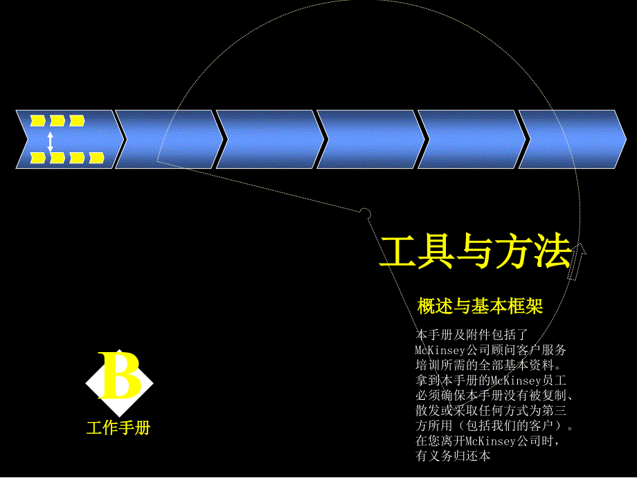 麦肯锡分析工具与方法课件_第1页