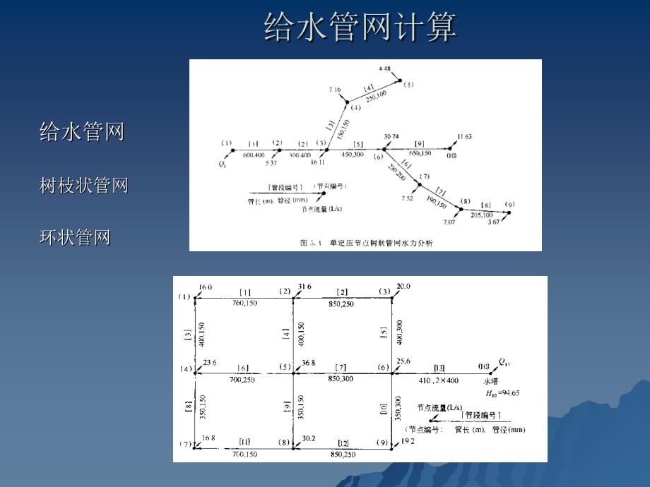 给水管网计算课件_第1页