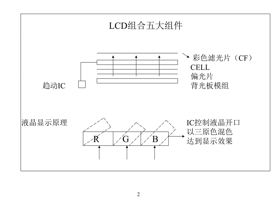 背光板基本介绍课件_第1页