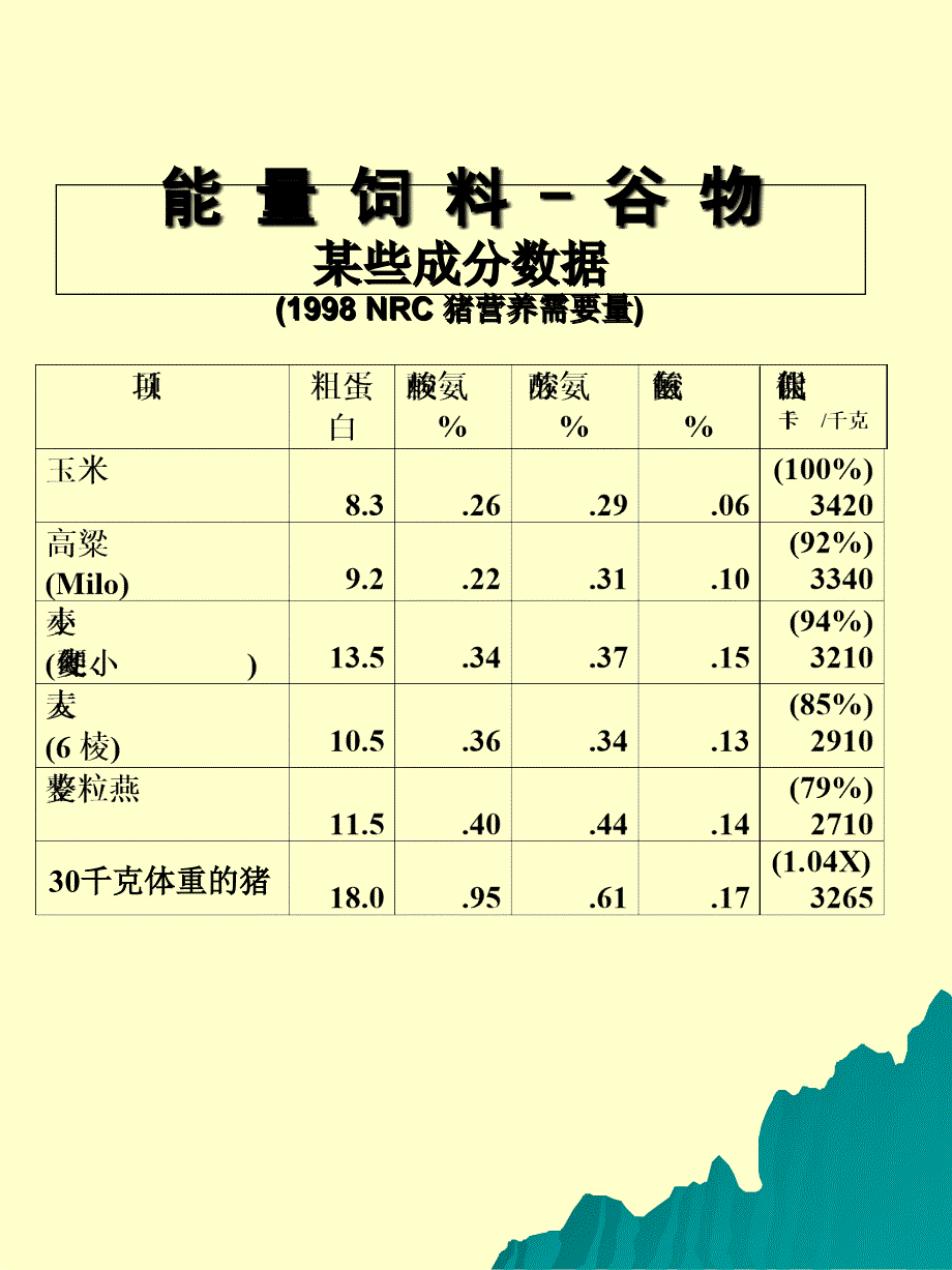 饲料原料的选择PPT课件_第1页