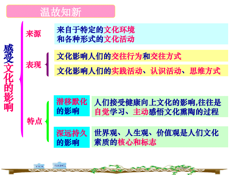 文化塑造人生PPT课件_第1页