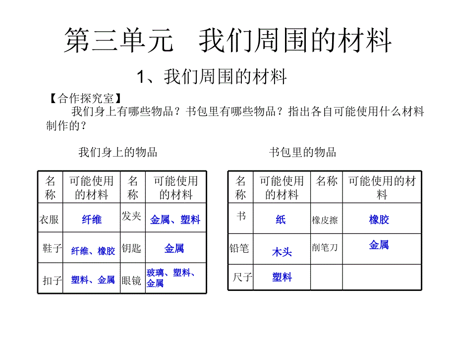 第三单元---《我们周围的材料》检测作业题答案分解_第1页