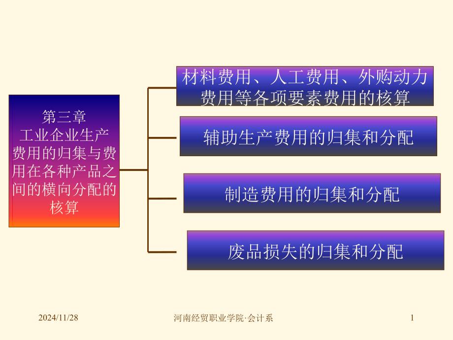 第三章-横向分配-1-4节_第1页