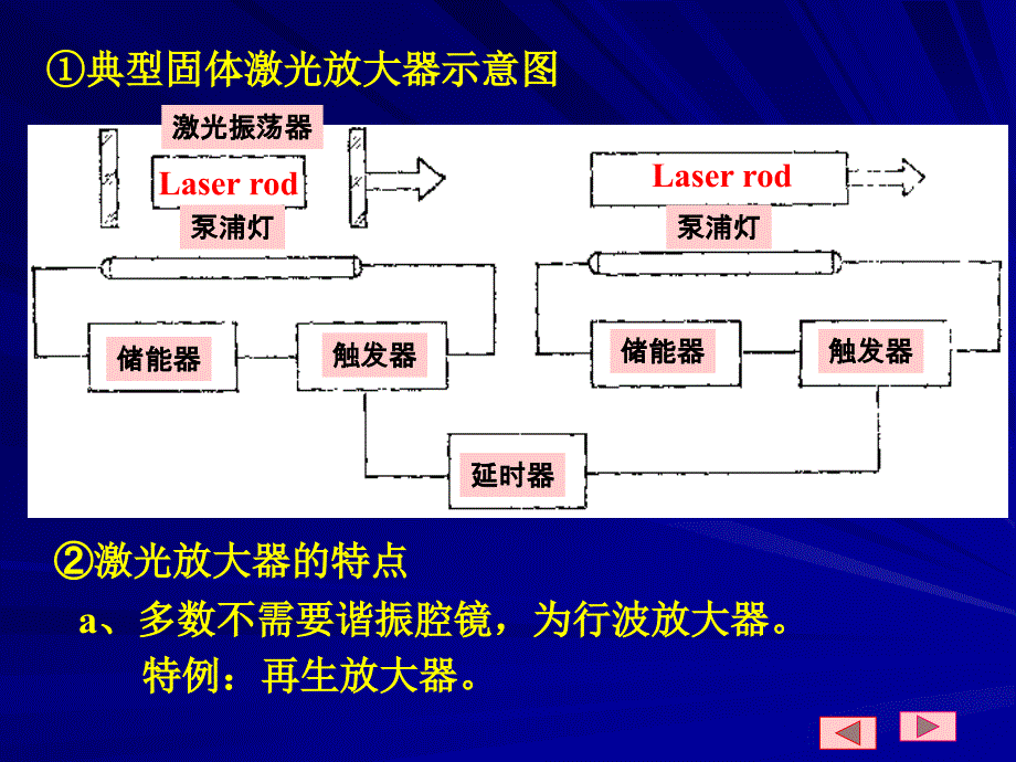 第六章-1-激光放大特性课件_第1页