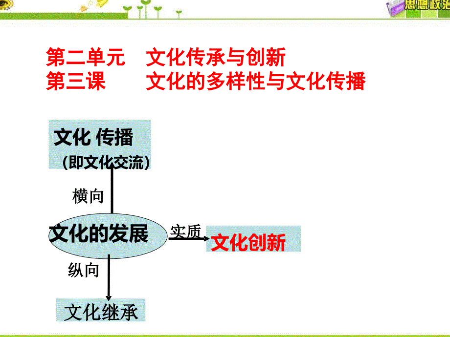 2018届高三一轮复习文化的多样性与文化传播上课PPT课件_第1页