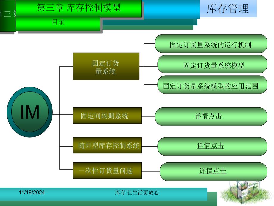 第三章-库存控制模型_第1页