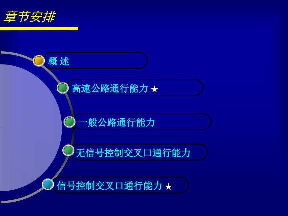 第5章实际道路通行能力_第1页