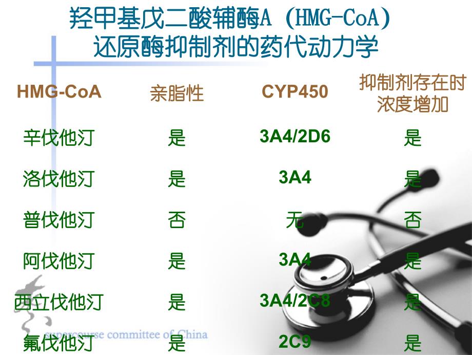 羟甲基戊二酸辅酶A_第1页