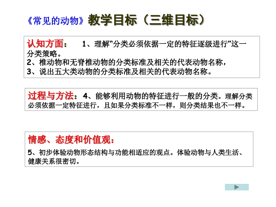 常见的动物教学目标(三维目标)_第1页