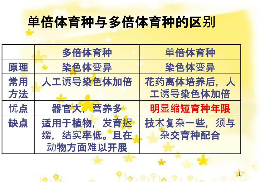 高中生物 第五章 基因突变及其他变异 5.3 人类遗传病课件 新人教版必修2_第1页