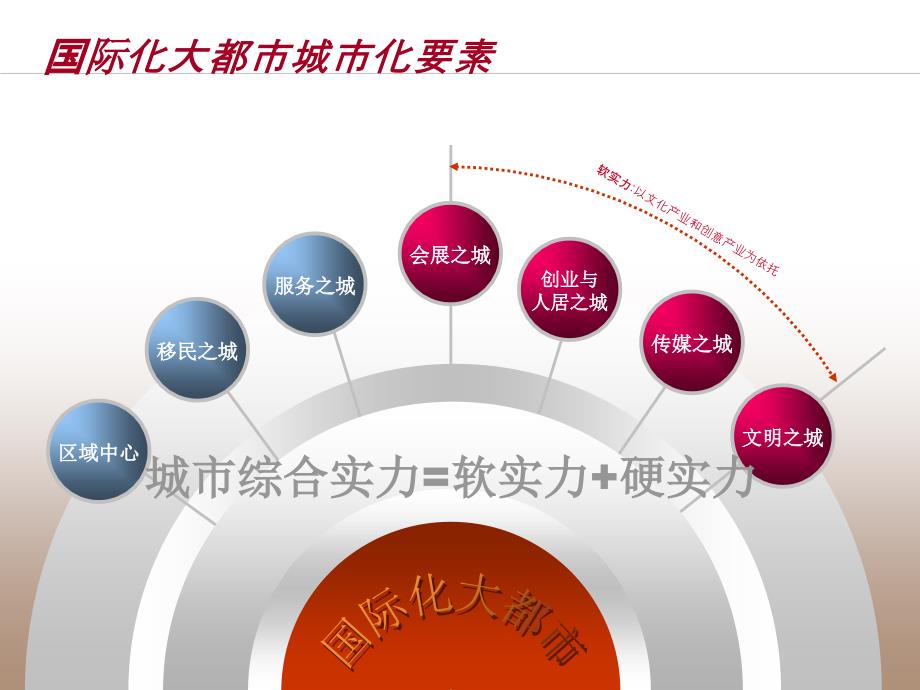 法国香榭丽舍大街案例研究PPT课件[通用]_第1页