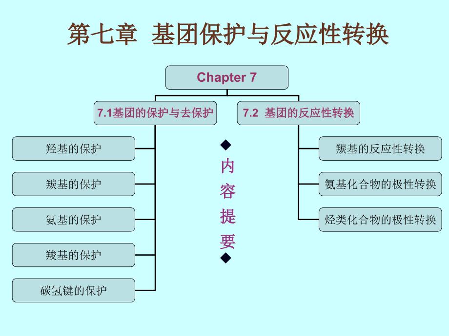 第七章 基團(tuán)的保與反應(yīng)性轉(zhuǎn)換_第1頁(yè)