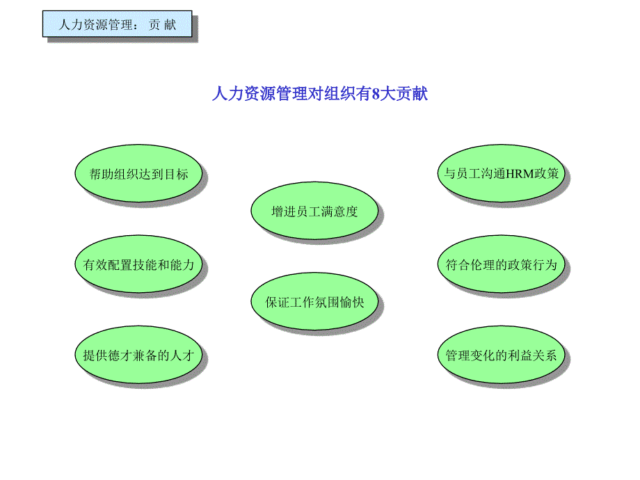 管理层评价要素基本模式PPT课件_第1页