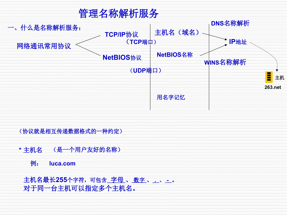 管理名称解析服务_第1页