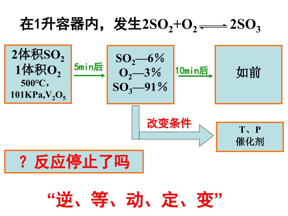 高中化学平衡的移动苏教版选修4.ppt通用PPT课件_第1页