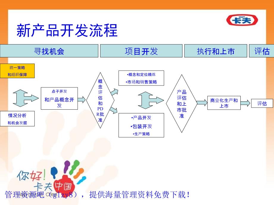 行业资料-食品饮料→XX食品新产品开发流程_第1页