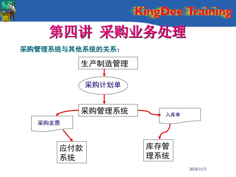 采购业务处理教程--李志宏_第1页