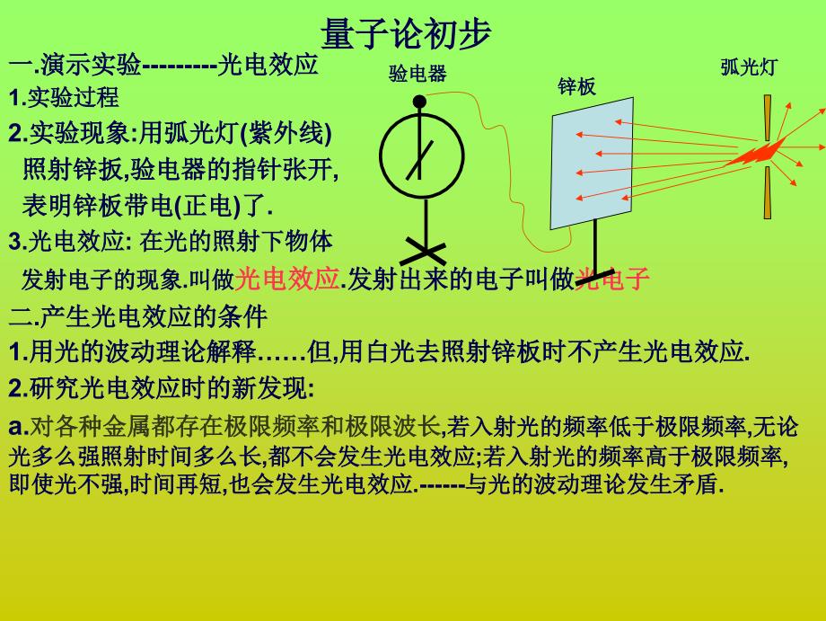 第二十一章量子论初步_第1页