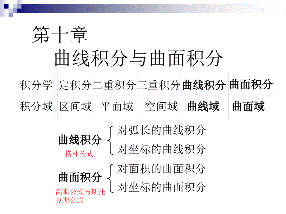 高等数学(下)曲线曲面积分PPT通用PPT课件_第1页