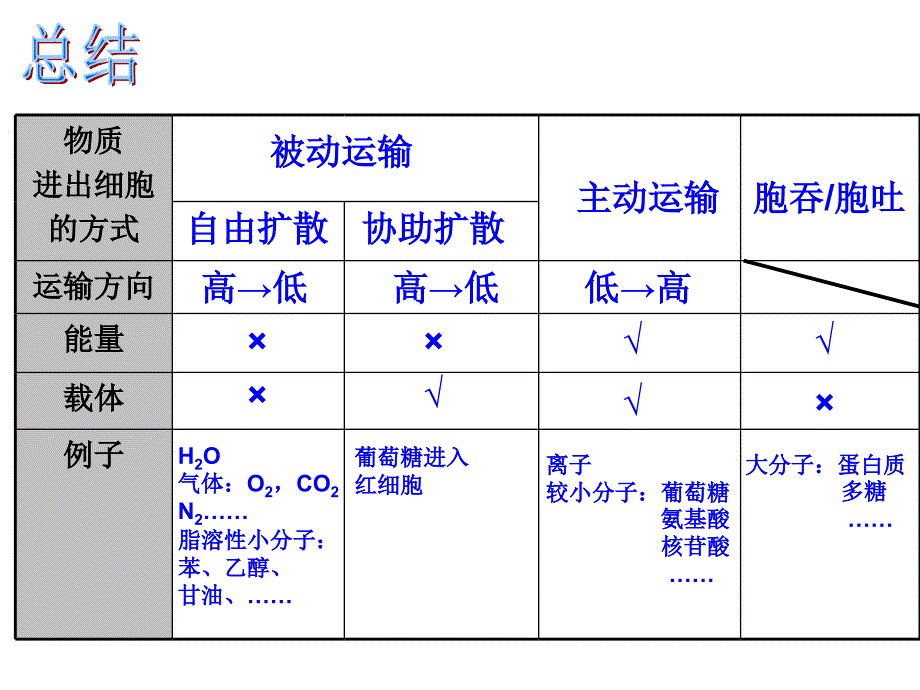 第5章第1节：降低化学反应活化能的酶_第1页