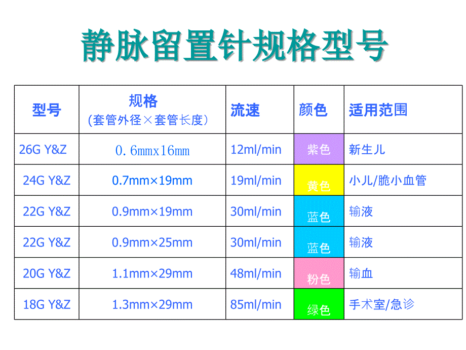 留置针介绍PPT通用课件_第1页