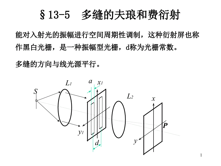 13-5－6多缝的夫琅和费衍射－衍射光栅_第1页