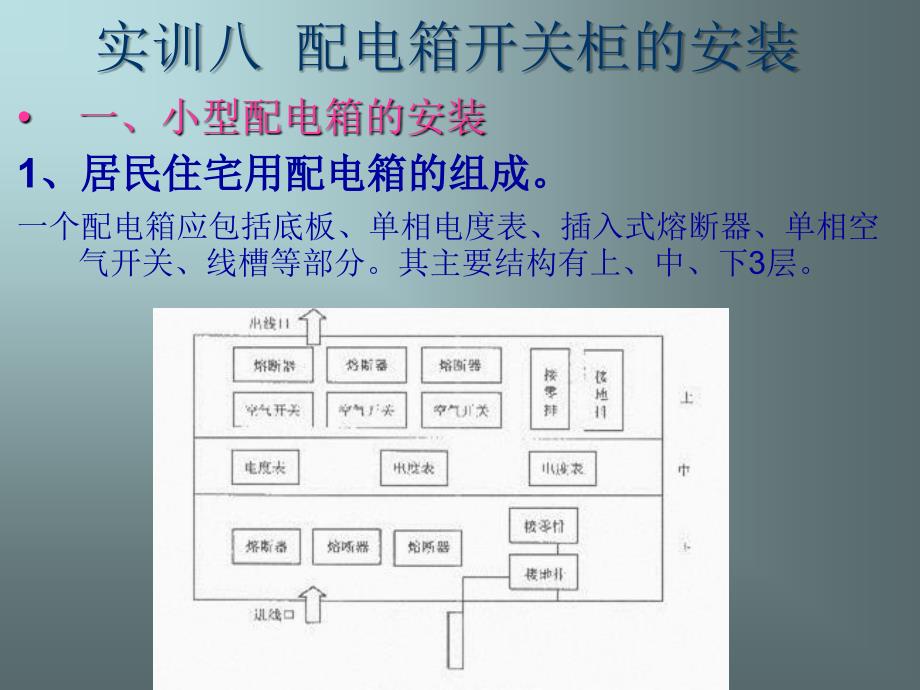 配电箱开关柜的安装ppt_第1页