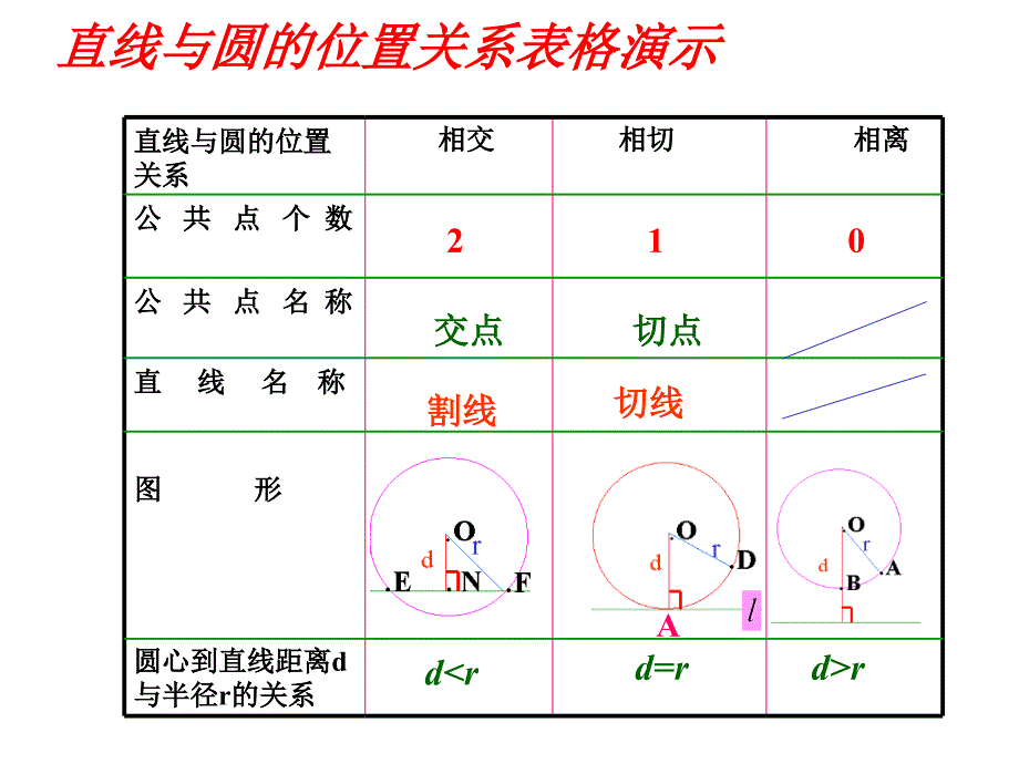 切线的判定 (2)(教育精品)_第1页